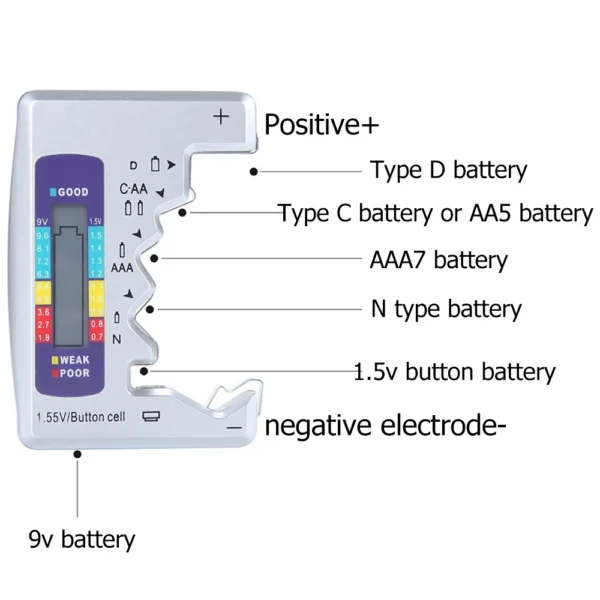 d7032bbd4210d789f7b13f19368af3ea.webp AA AAA C D 9V 1 5V Digital Battery Meter Universal Button Cell Battery Volt Tester Checker